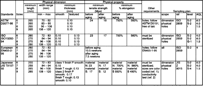 135-surgicl.gif (50456 bytes)